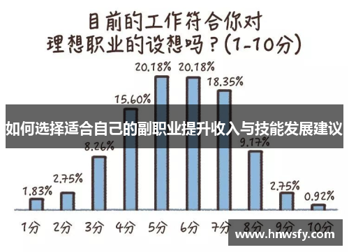 如何选择适合自己的副职业提升收入与技能发展建议